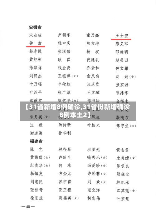 【31省新增8例确诊,31省份新增确诊8例本土2】-第2张图片