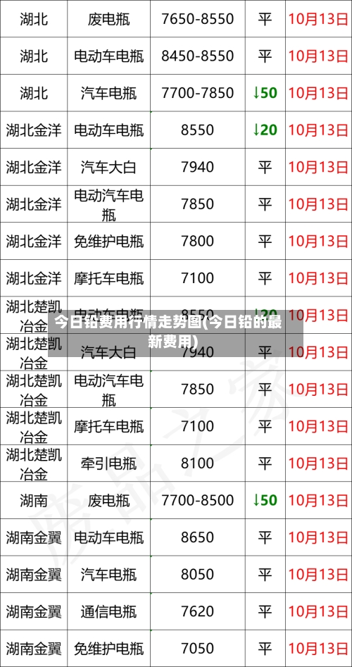 今日铅费用行情走势图(今日铅的最新费用)-第3张图片