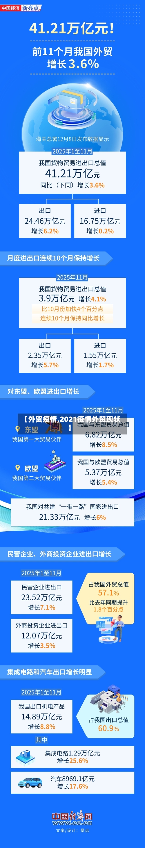 【外贸疫情,2021疫情外贸现状】-第2张图片