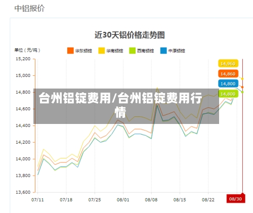 台州铝锭费用/台州铝锭费用行情