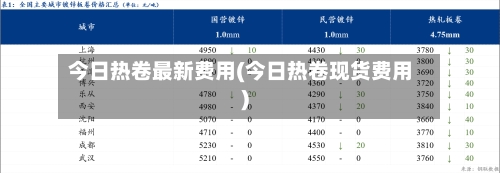 今日热卷最新费用(今日热卷现货费用)-第2张图片