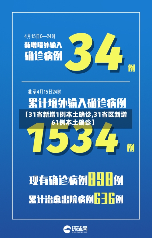 【31省新增1例本土确诊,31省区新增61例本土确诊】