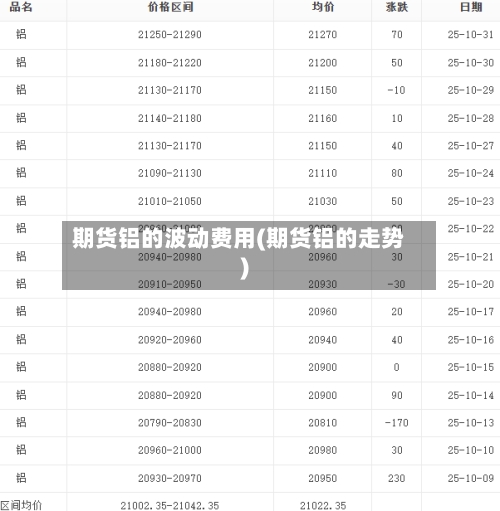 期货铝的波动费用(期货铝的走势)-第2张图片