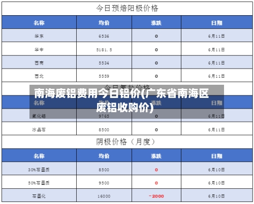 南海废铝费用今日铝价(广东省南海区废铝收购价)-第3张图片