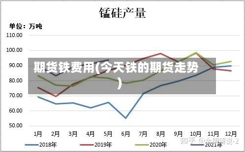期货铁费用(今天铁的期货走势)-第2张图片