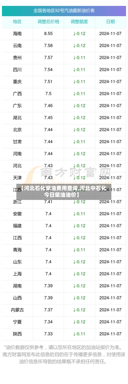 【河北石化柴油费用查询,河北中石化今日柴油油价】-第2张图片