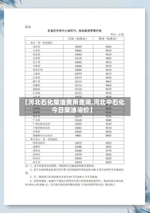 【河北石化柴油费用查询,河北中石化今日柴油油价】