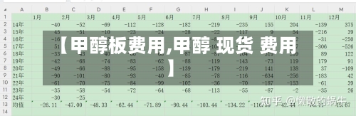 【甲醇板费用,甲醇 现货 费用】