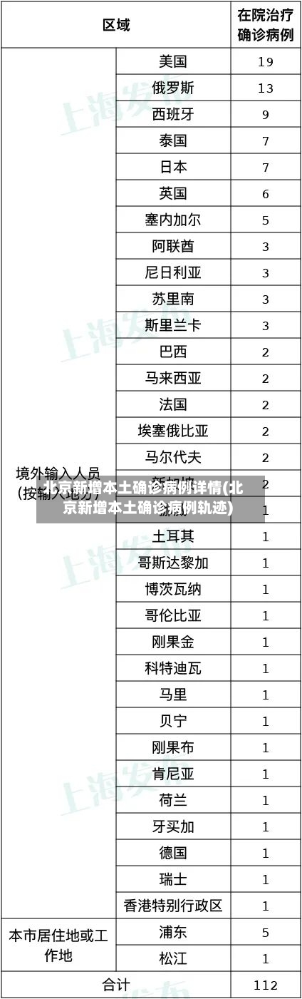 北京新增本土确诊病例详情(北京新增本土确诊病例轨迹)-第2张图片