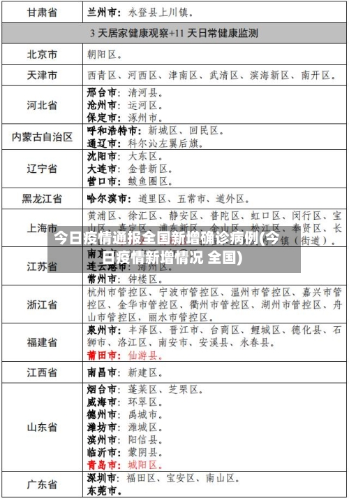 今日疫情通报全国新增确诊病例(今日疫情新增情况 全国)-第2张图片