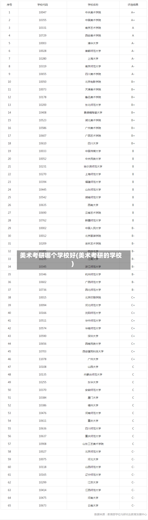 美术考研哪个学校好(美术考研的学校)
