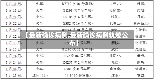 【最新确诊病例,最新确诊病例轨迹公布】-第1张图片