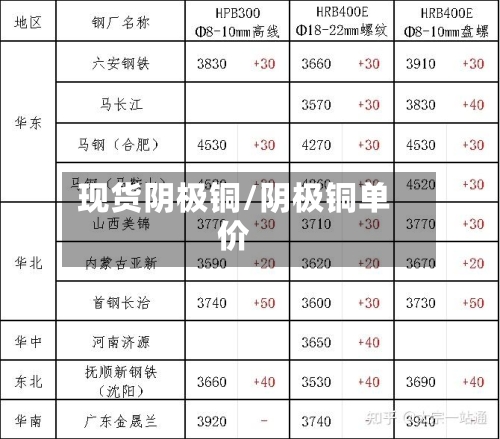 现货阴极铜/阴极铜单价-第2张图片
