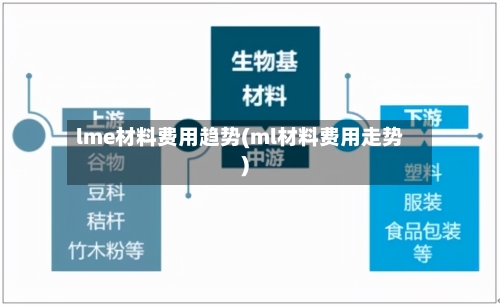 lme材料费用趋势(ml材料费用走势)-第2张图片