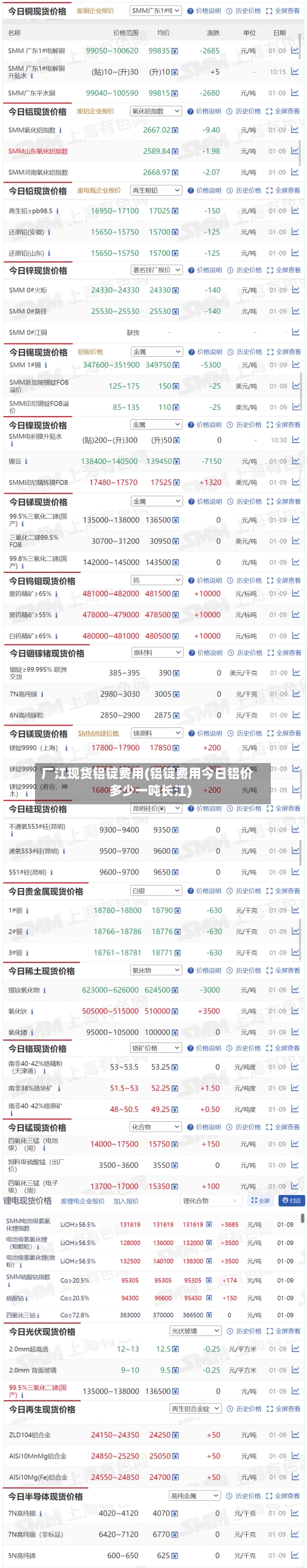 厂江现货铝锭费用(铝锭费用今日铝价多少一吨长江)