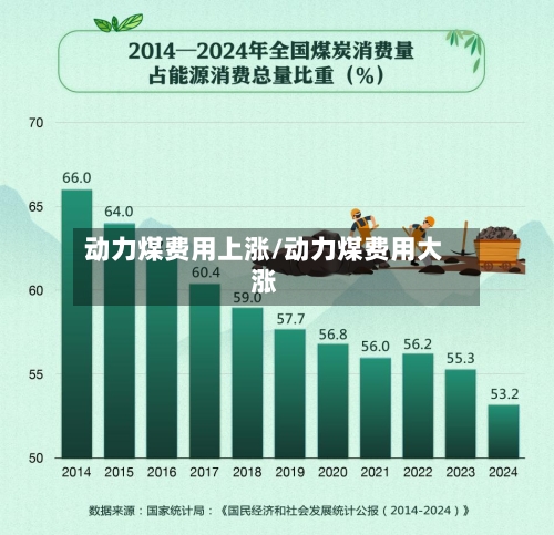 动力煤费用上涨/动力煤费用大涨-第3张图片