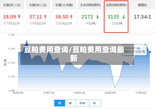 豆粕费用查询/豆粕费用查询最新-第2张图片