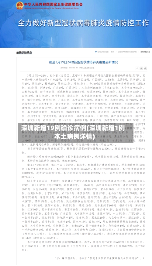 深圳新增19例确诊病例(深圳新增1例本土病例详情)-第2张图片