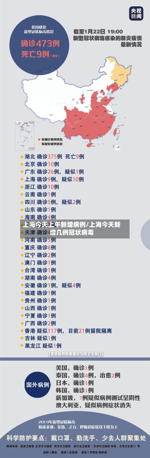 上海今天上午新增病例/上海今天新增几例冠状病毒-第2张图片