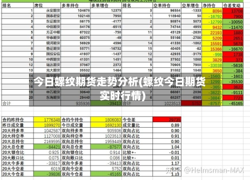 今日螺纹期货走势分析(螺纹今日期货实时行情)
