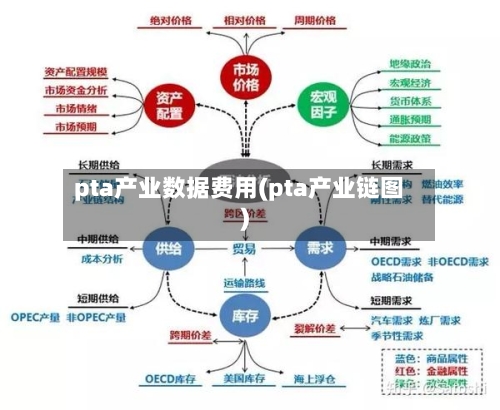 pta产业数据费用(pta产业链图)