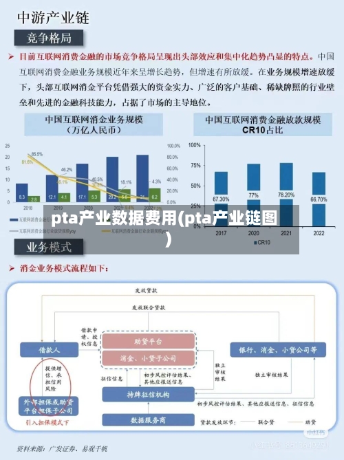 pta产业数据费用(pta产业链图)-第2张图片