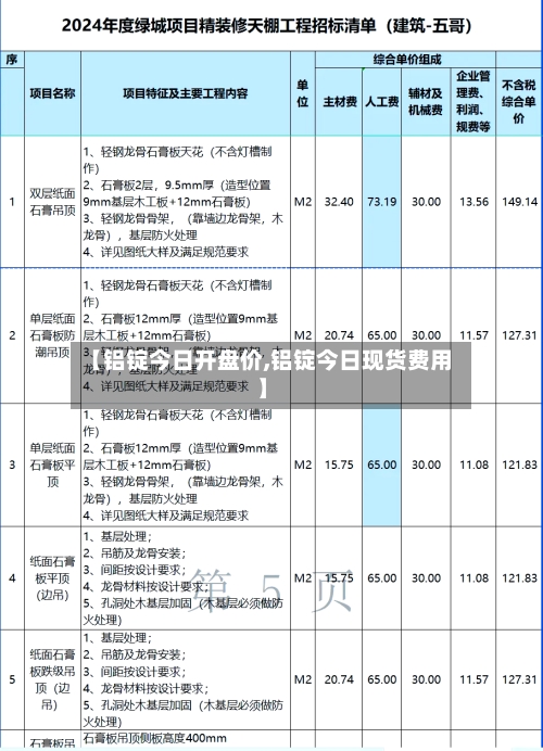 【铝锭今日开盘价,铝锭今日现货费用】-第2张图片