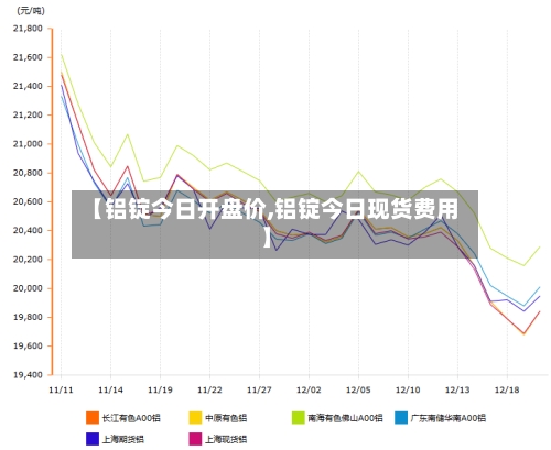 【铝锭今日开盘价,铝锭今日现货费用】-第3张图片