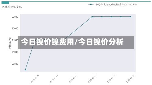 今日镍价镍费用/今日镍价分析-第2张图片