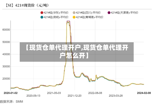 【现货仓单代理开户,现货仓单代理开户怎么开】-第3张图片