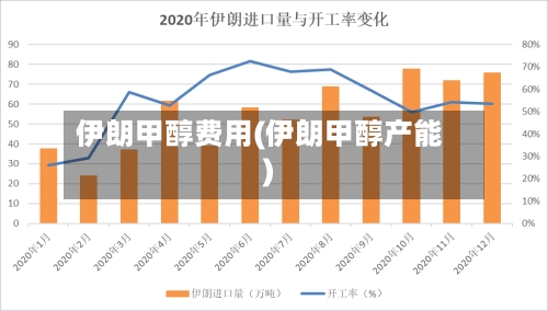 伊朗甲醇费用(伊朗甲醇产能)-第2张图片