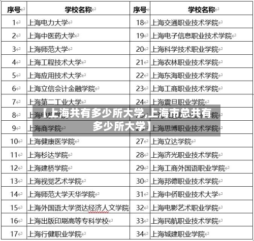 【上海共有多少所大学,上海市总共有多少所大学】