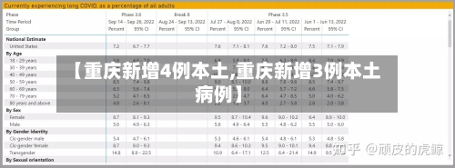 【重庆新增4例本土,重庆新增3例本土病例】-第2张图片