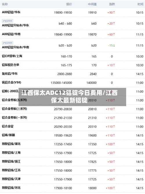 江西保太ADC12铝锭今日费用/江西保太最新铝锭