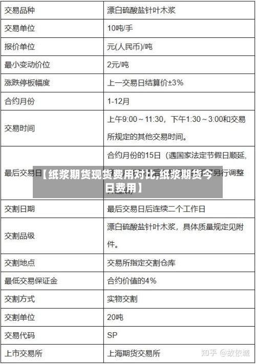 【纸浆期货现货费用对比,纸浆期货今日费用】-第3张图片