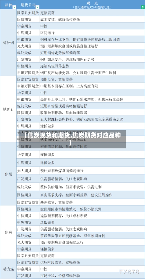 【焦炭现货和期货,焦炭期货对应品种】