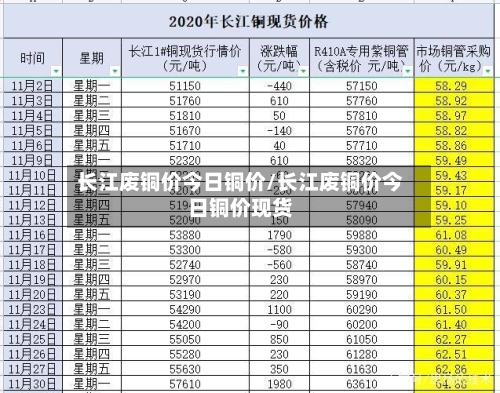 长江废铜价今日铜价/长江废铜价今日铜价现货