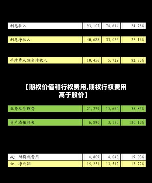 【期权价值和行权费用,期权行权费用高于股价】-第3张图片