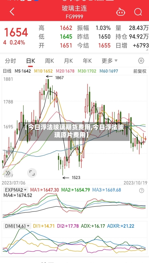 【今日浮法玻璃期货费用,今日浮法玻璃原片费用】