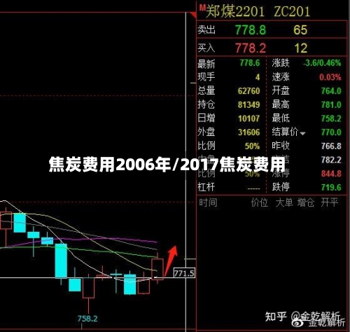 焦炭费用2006年/2017焦炭费用