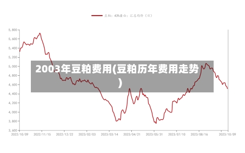 2003年豆粕费用(豆粕历年费用走势)