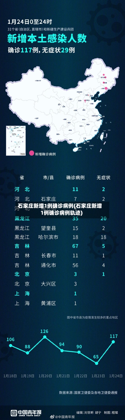 石家庄新增1例确诊病例(石家庄新增1例确诊病例轨迹)-第3张图片