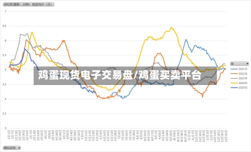 鸡蛋现货电子交易盘/鸡蛋买卖平台