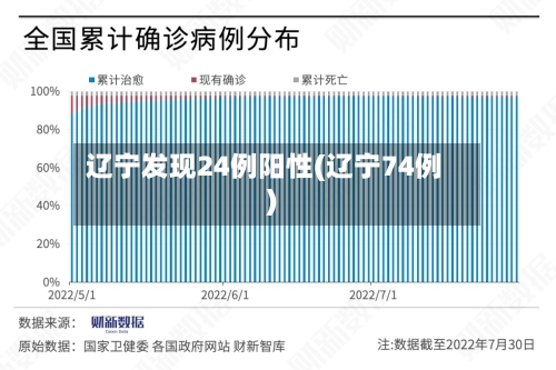 辽宁发现24例阳性(辽宁74例)-第3张图片