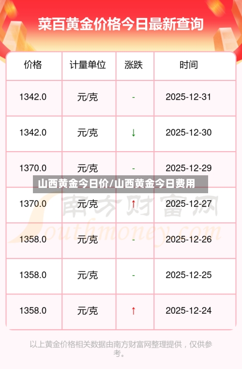 山西黄金今日价/山西黄金今日费用-第2张图片