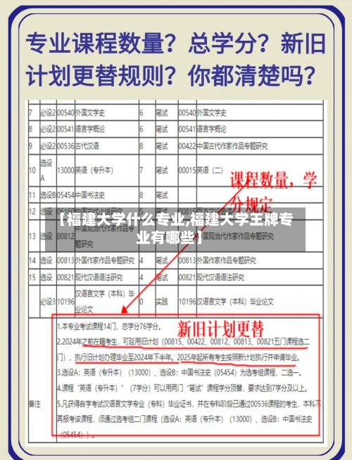 【福建大学什么专业,福建大学王牌专业有哪些】