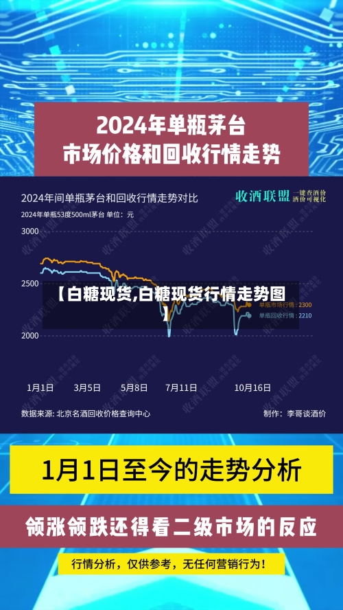【白糖现货,白糖现货行情走势图】