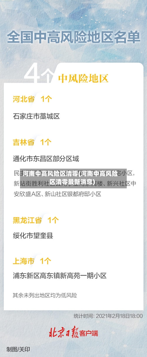 河南中高风险区清零(河南中高风险区清零最新消息)