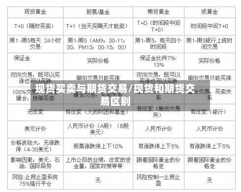 现货买卖与期货交易/现货和期货交易区别