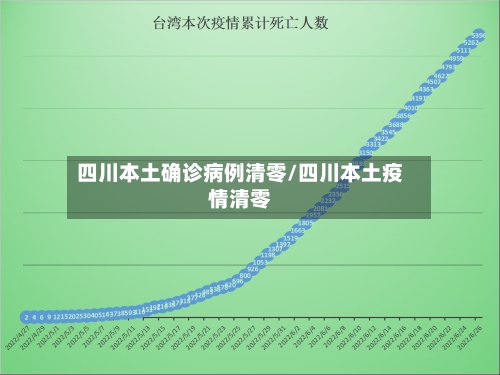 四川本土确诊病例清零/四川本土疫情清零-第2张图片